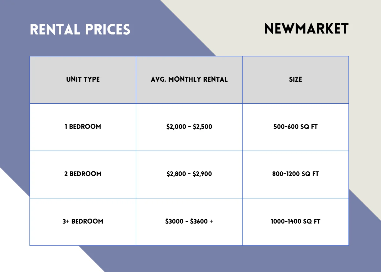 rental condos newmarket pricechart rental condos newmarket pricechart